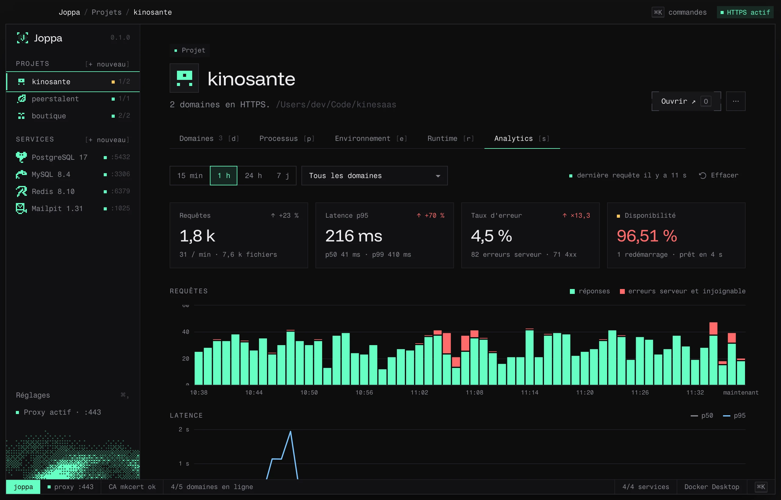 L’onglet Analytics : requêtes, latence p95, taux d’erreur et disponibilité